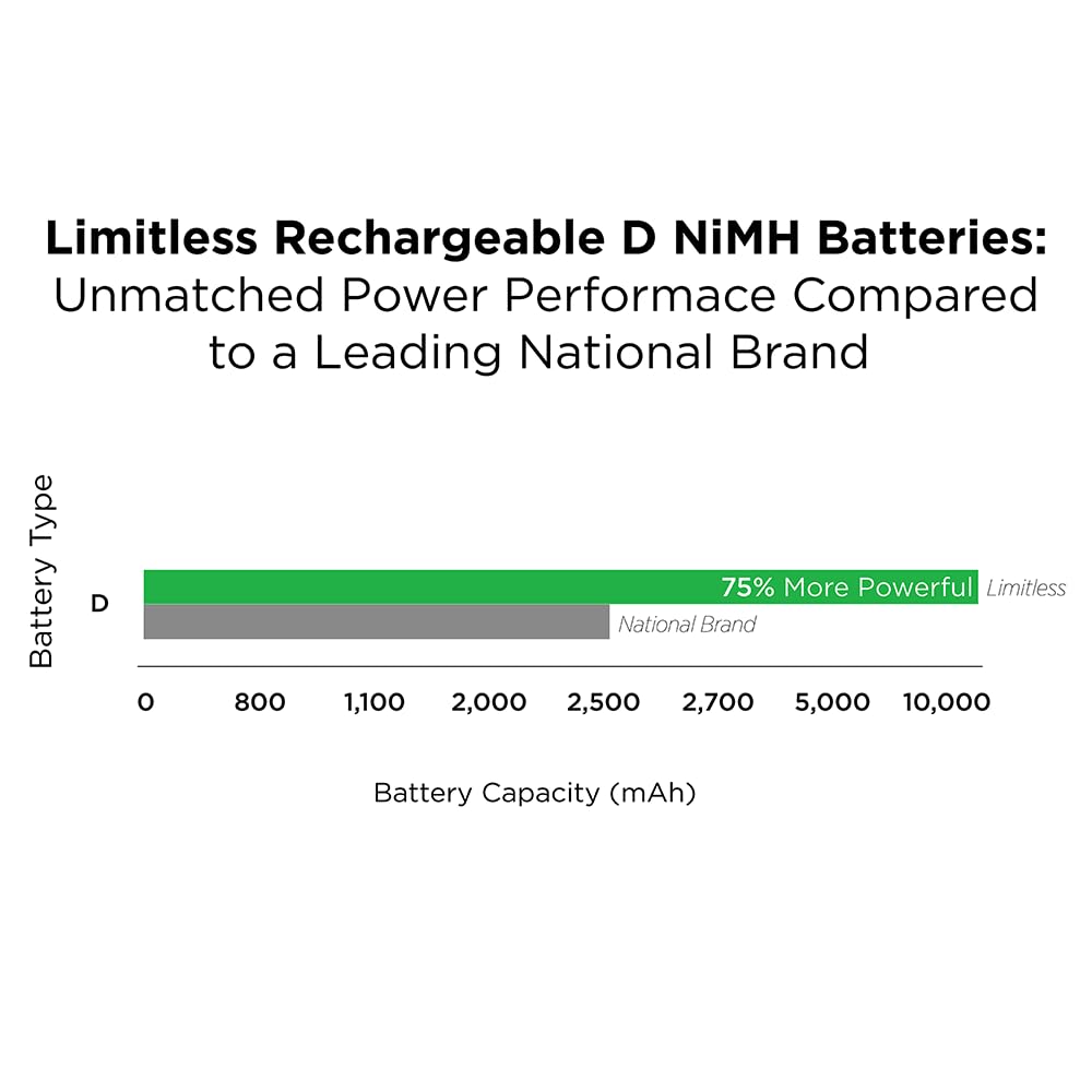 Rechargeable D Batteries 4-Pack O7144