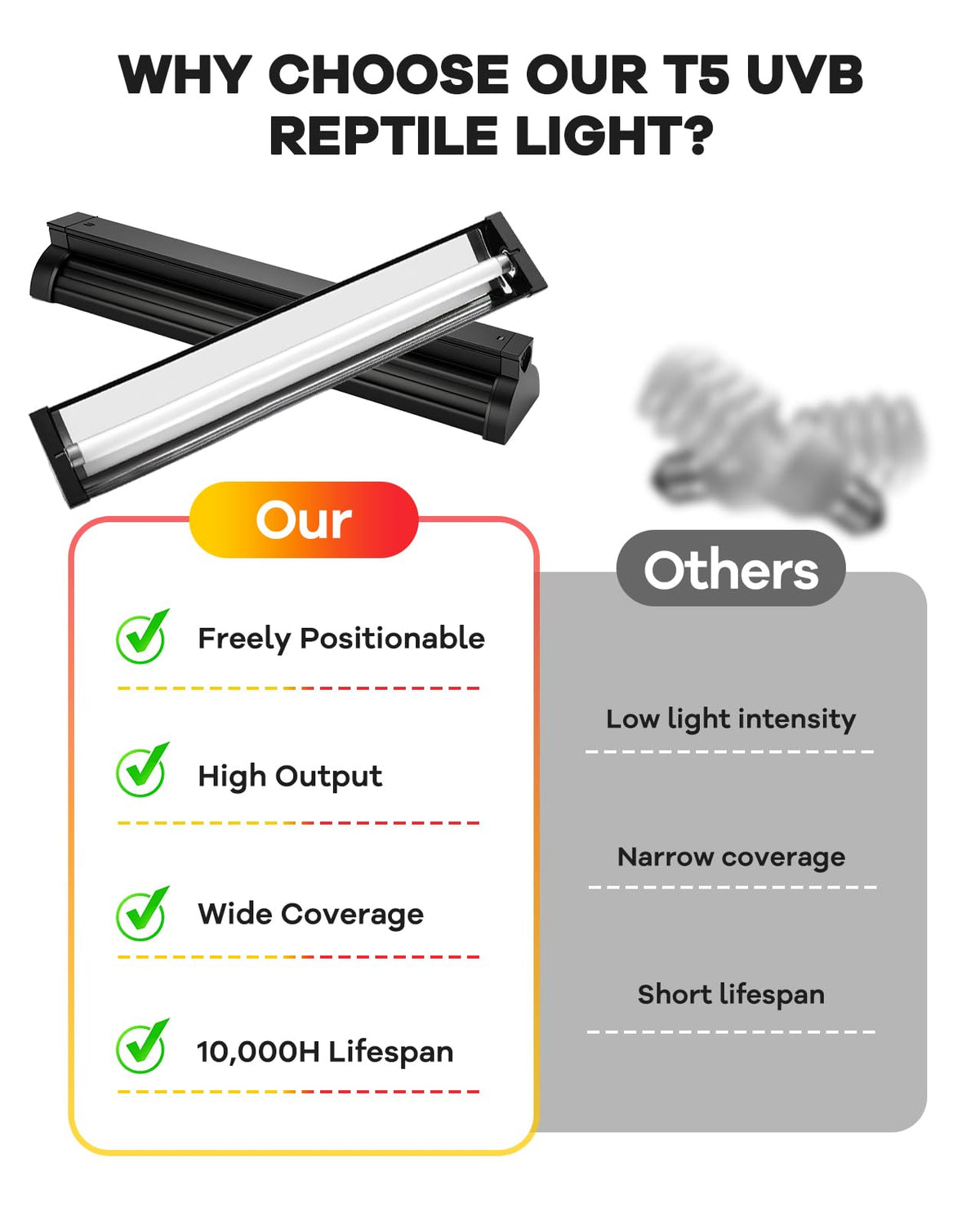 8W T5 UVB Reptile Light Fixture Combo Kit T663