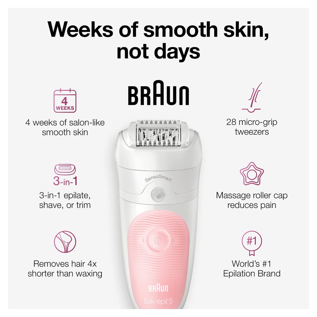 Cordless Rechargeable Waterproof Epilator B10878