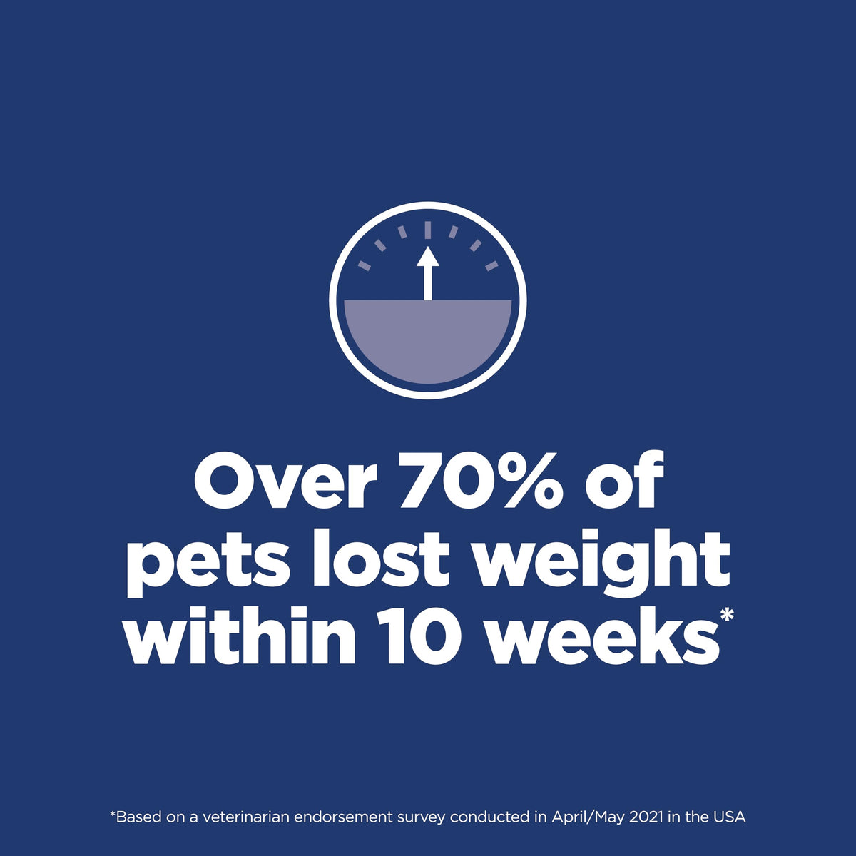 Adult Perfect Weight Dry Cat Food I685691
