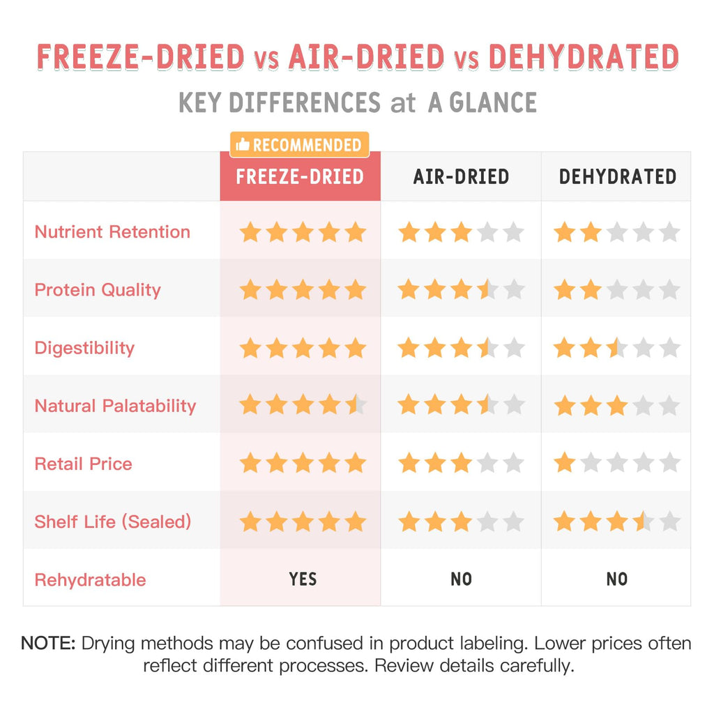 Freeze Dried Chicken Breast Cat & Dog Treats 2.82oz Single Ingredient Grain-Free Y13303