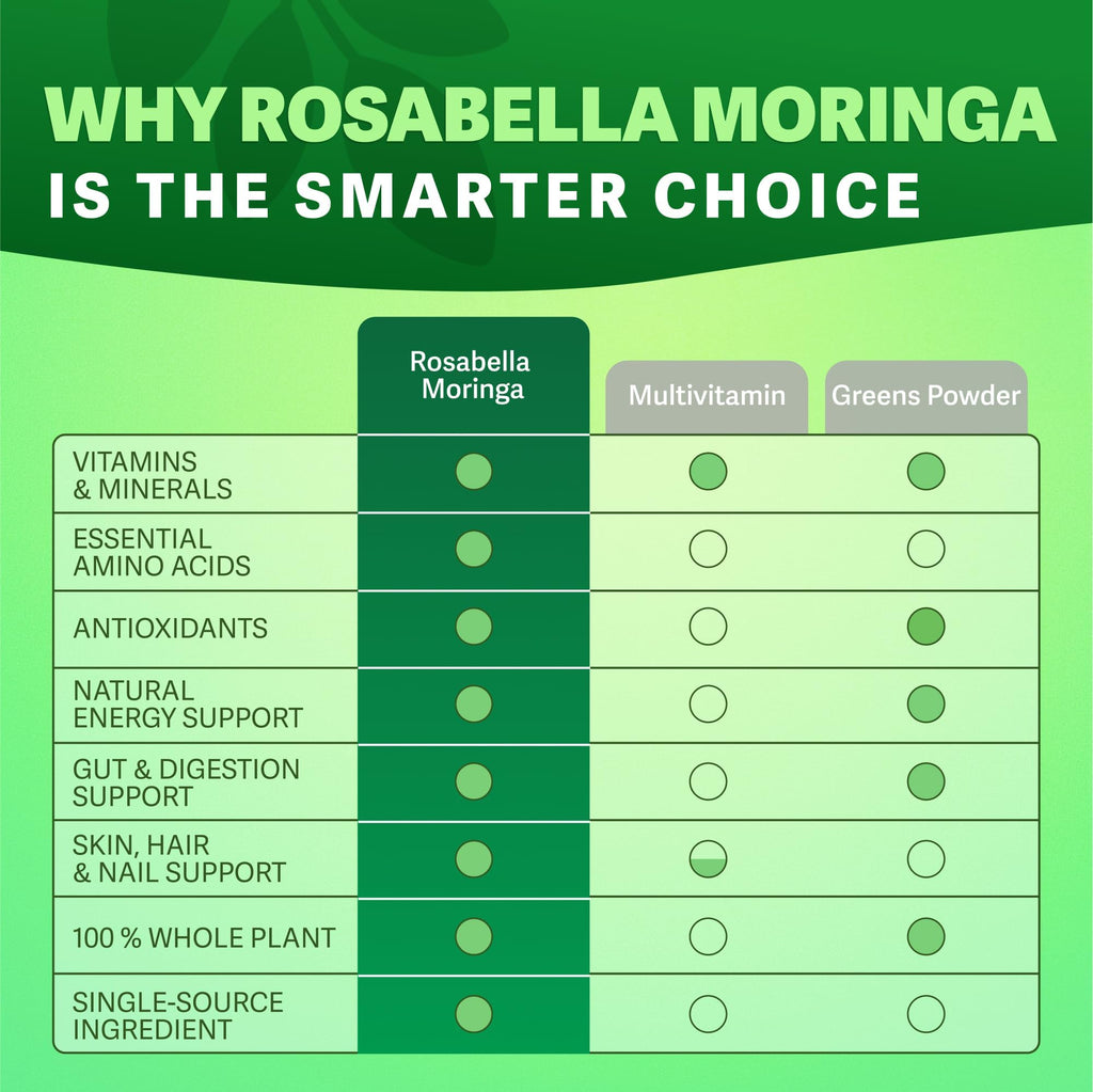 Moringa Capsules 120 Count F264