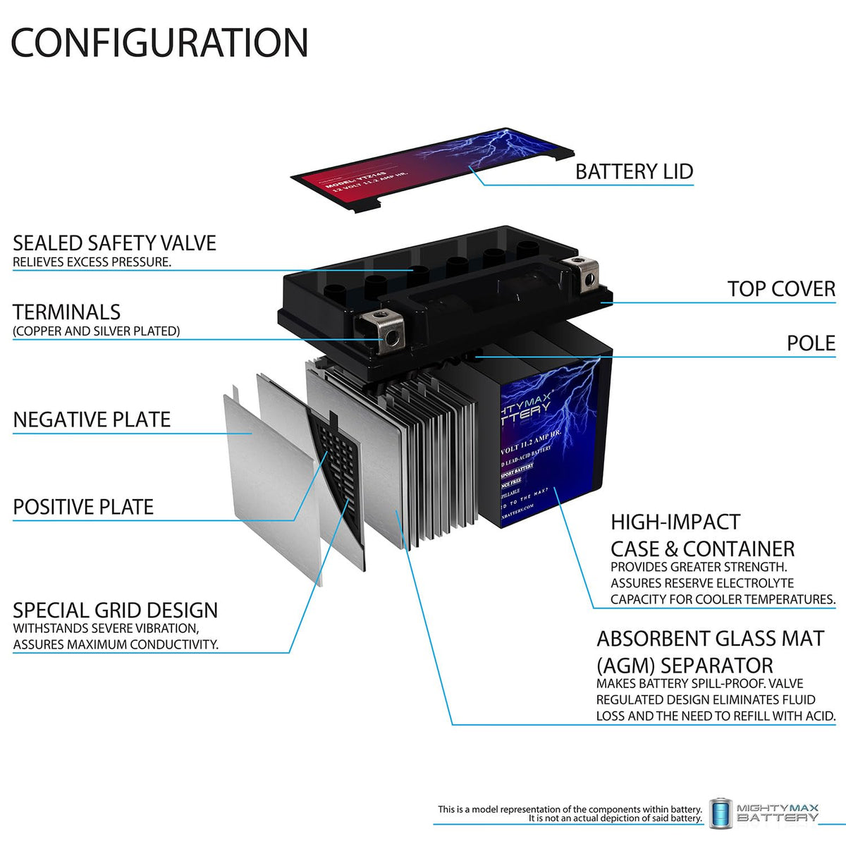 12V 11.2Ah Battery O4230