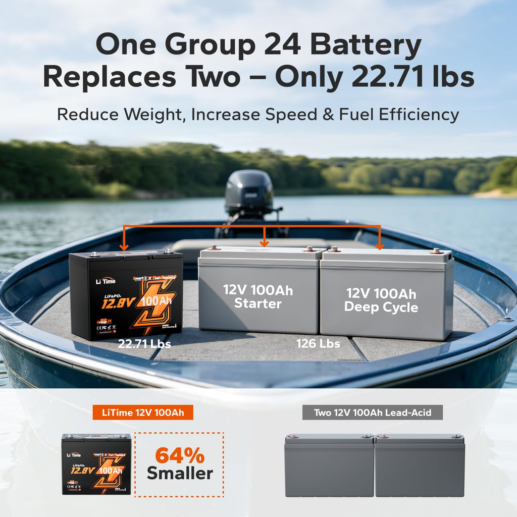 12V 100Ah LiFePO4 Battery C4591