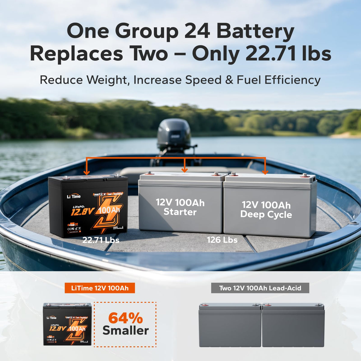 12V 100Ah LiFePO4 Battery C4591