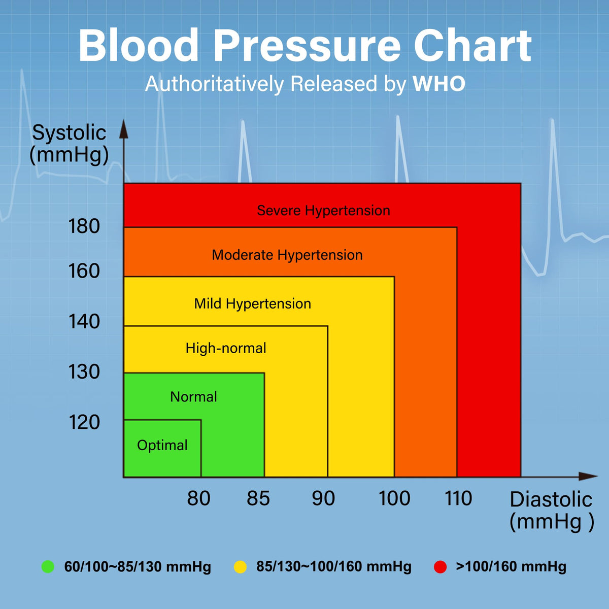 Automatic Wrist Blood Pressure Monitor with Adjustable Cuff and 120 Memory J12103
