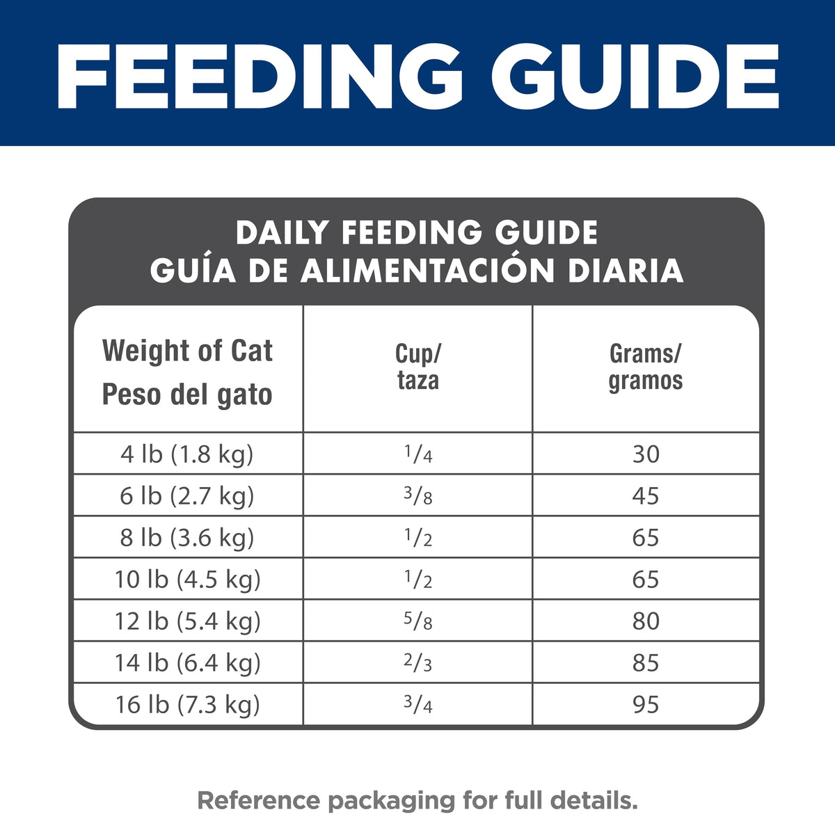 Dry Cat Food E129559