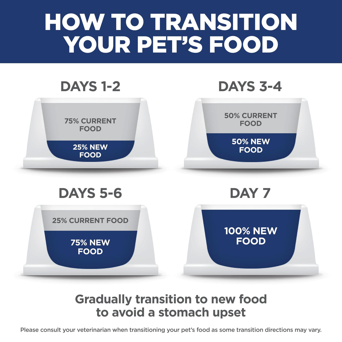 Adult Perfect Weight Dry Cat Food I685691