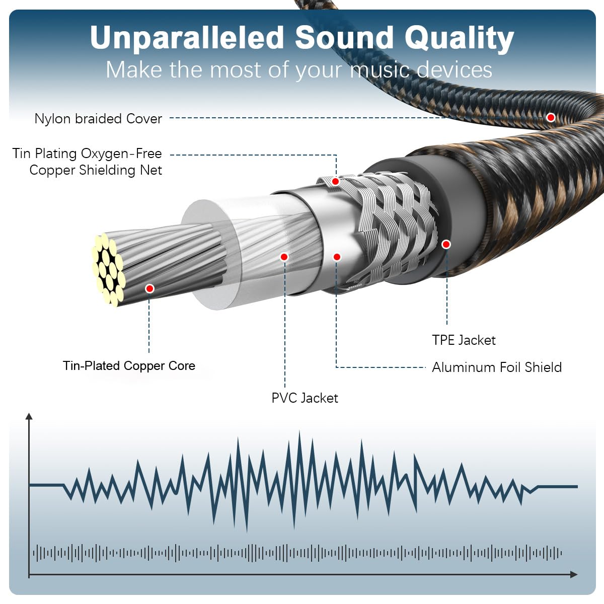90 Degree RCA Subwoofer Cable 24K Gold-Plated Nylon Braided Double Shielded Black 10ft P549988