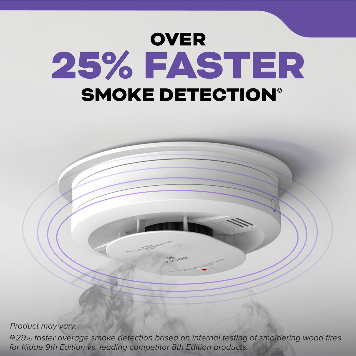 Smoke & CO Detector, Hardwired & 10-Year Battery, 3 Pack D2234