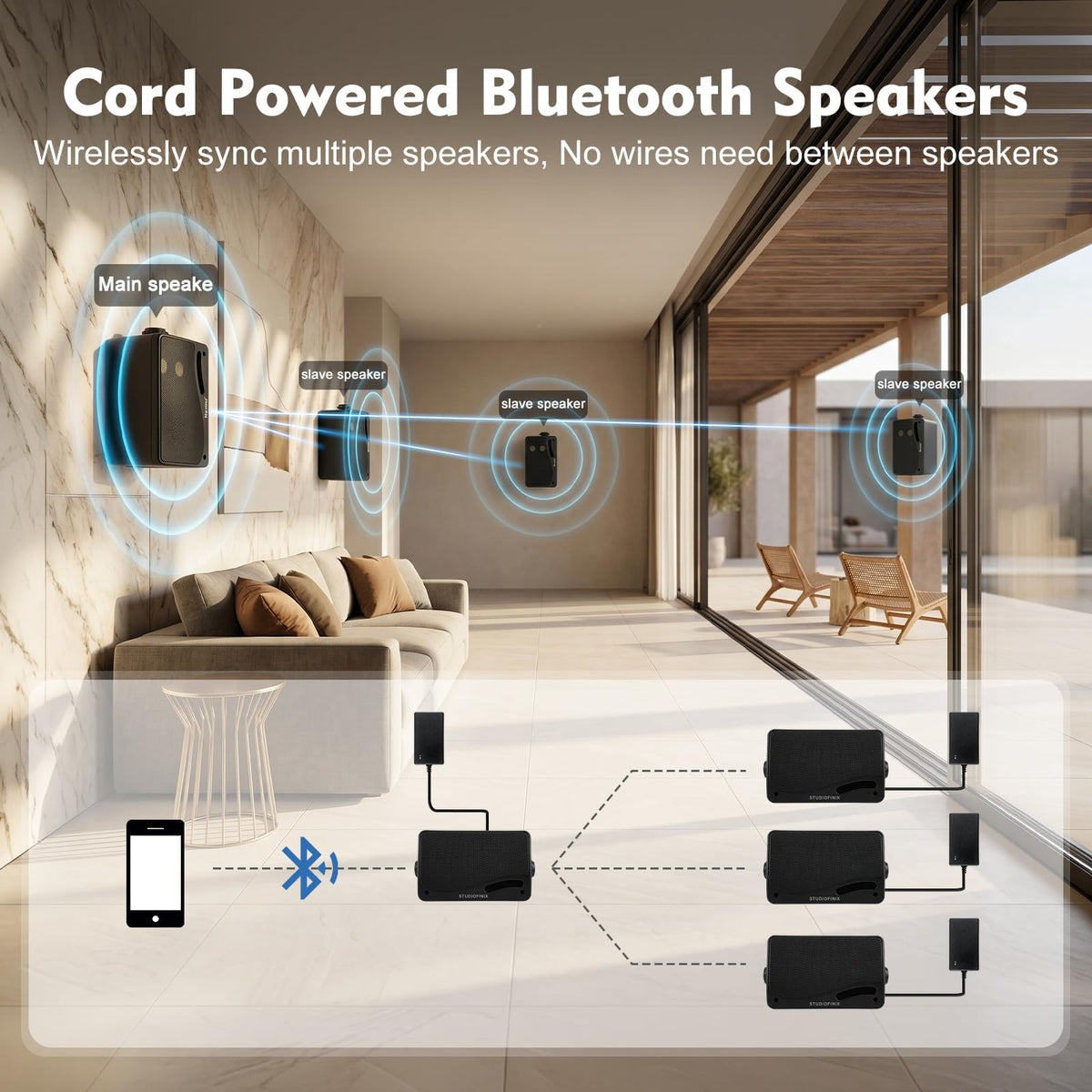 3.5 Inch Indoor Outdoor Wall Mounted Bluetooth Speakers, 200W 3-Way Waterproof, Black, 2 Pack W524