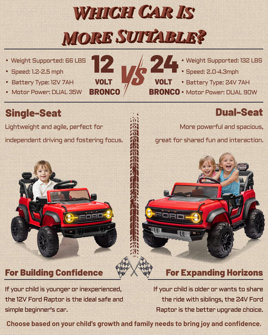 24V 2 Seater Kids Electric Ride on Truck with Remote Control U448