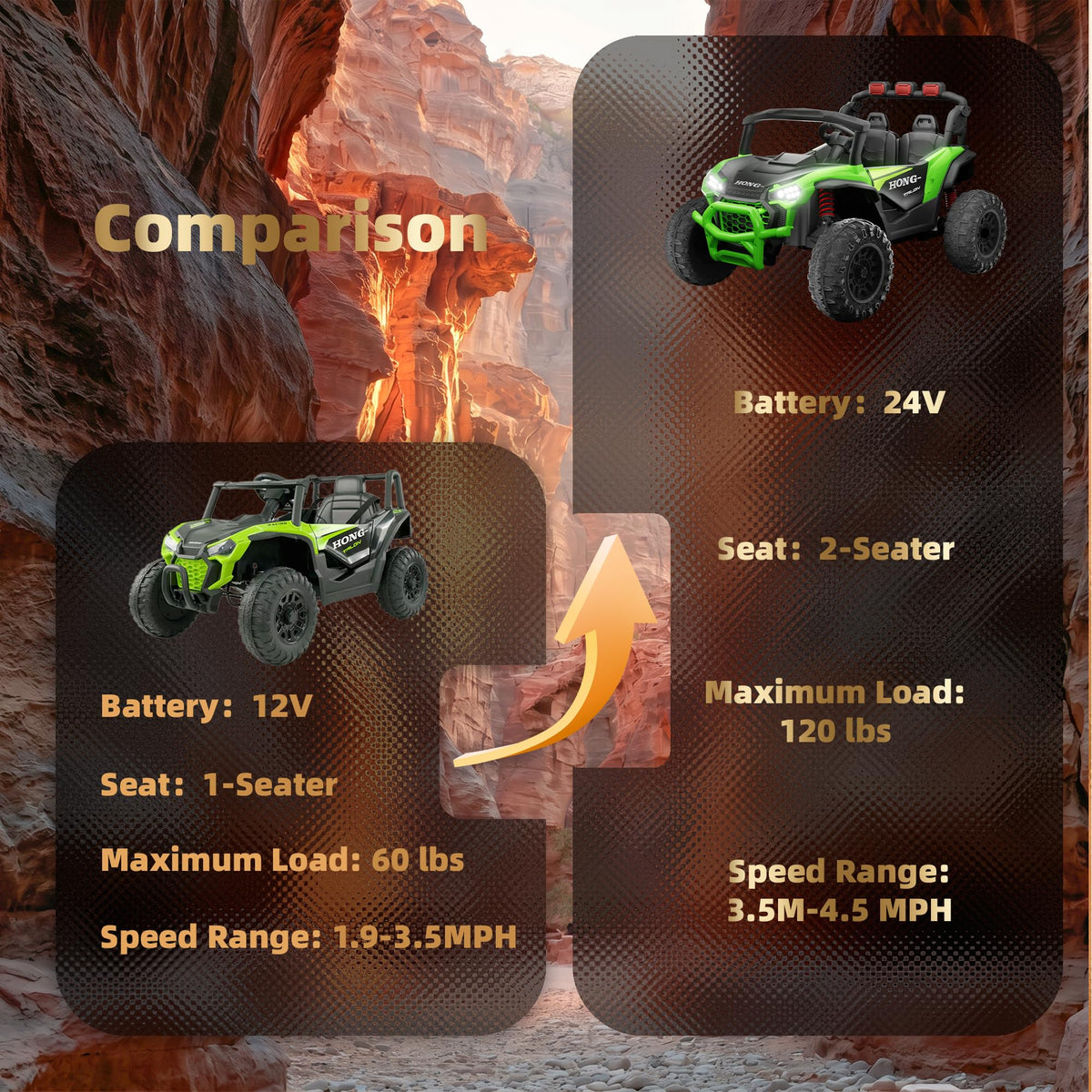 24V Two-Seater Kids UTV Off-Road Electric Car K506
